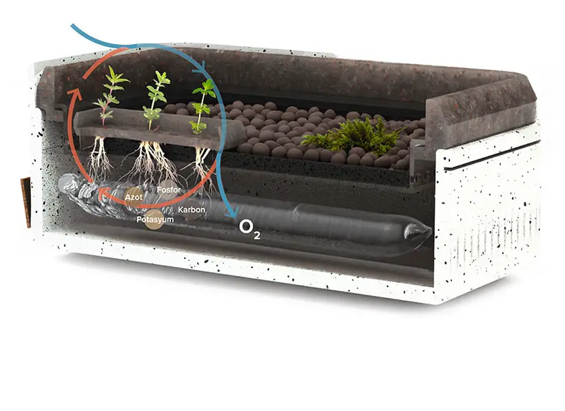 BOSCH Eco-Hub by Batuhan Duran