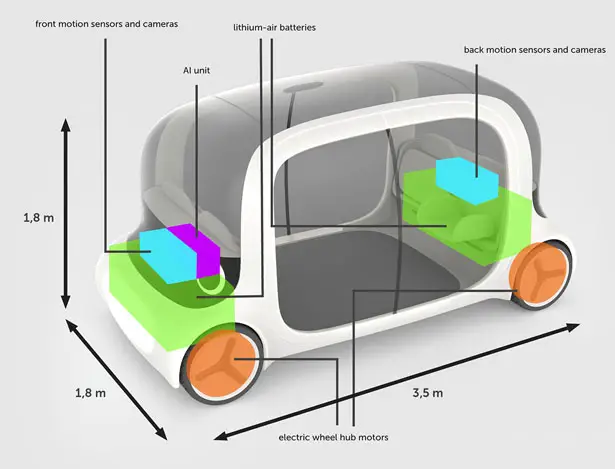 Bot Autonomous Cab by Chris Luchowiec