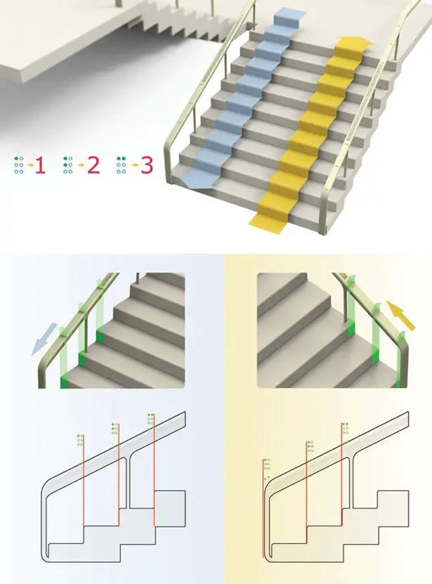 Braille Staircase Handrail by Zhou Wenqiang, Bao Haimo, Jin Zhixun, Li Meiyan and Li Xinyi