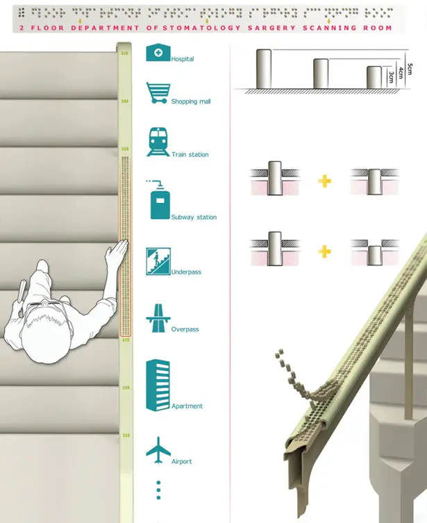 Braille Staircase Handrail by Zhou Wenqiang, Bao Haimo, Jin Zhixun, Li Meiyan and Li Xinyi