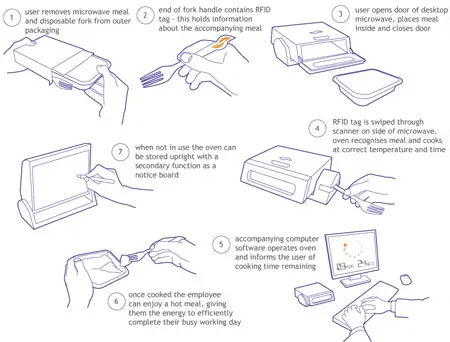 BrainWave Desktop Microwave Oven