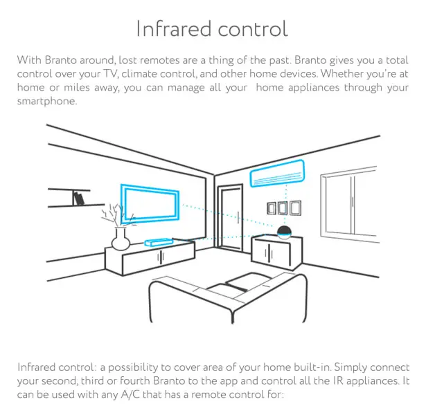 Branto Wireless Smart Home System