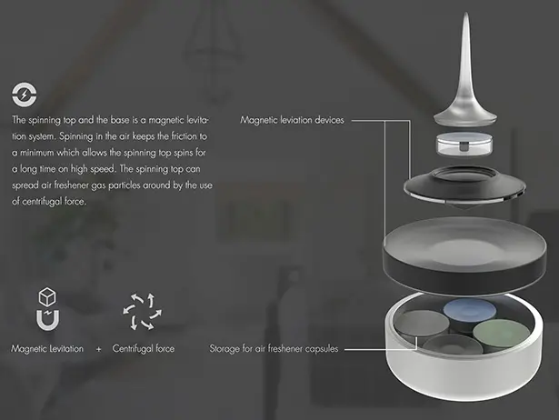 Breaspin Maglev Air Freshener by Hengbo Zhang and Wenxi Qi