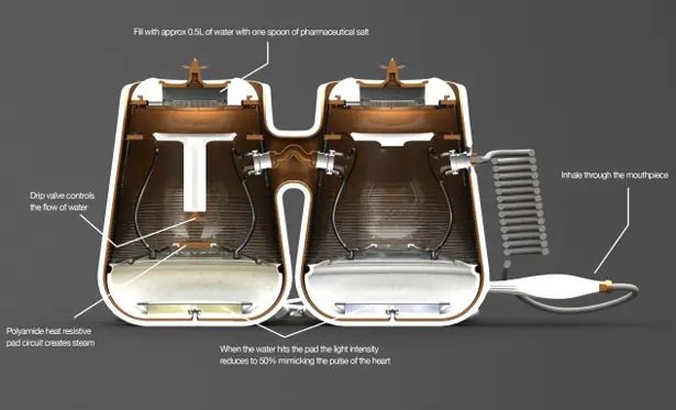 Breathe Universal Respirator by Daniel Farmer