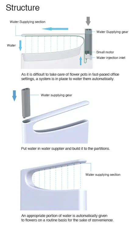 breathing partition