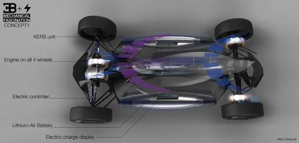 Bugatti Type Zero Concept by Devauze Marc, Anton Lawrence Victor, Emeric Baubant, Yaniss Tebaibi, and Geoffrey Texier