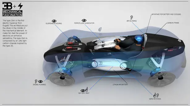 Bugatti Type Zero Concept by Devauze Marc, Anton Lawrence Victor, Emeric Baubant, Yaniss Tebaibi, and Geoffrey Texier