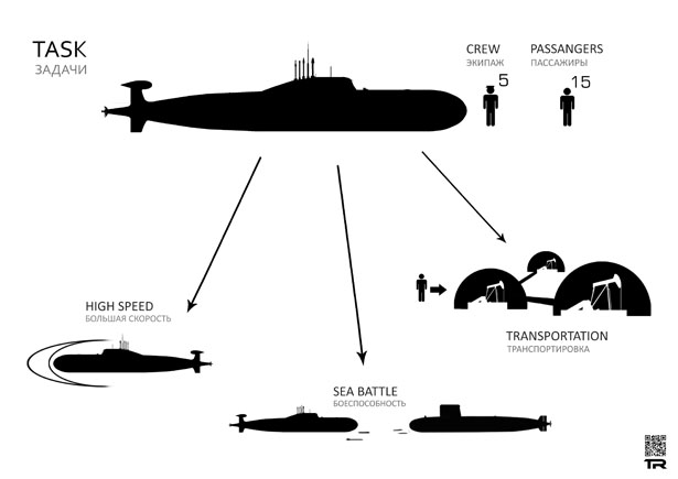 Bullet Submarine by Rashid Tagirov