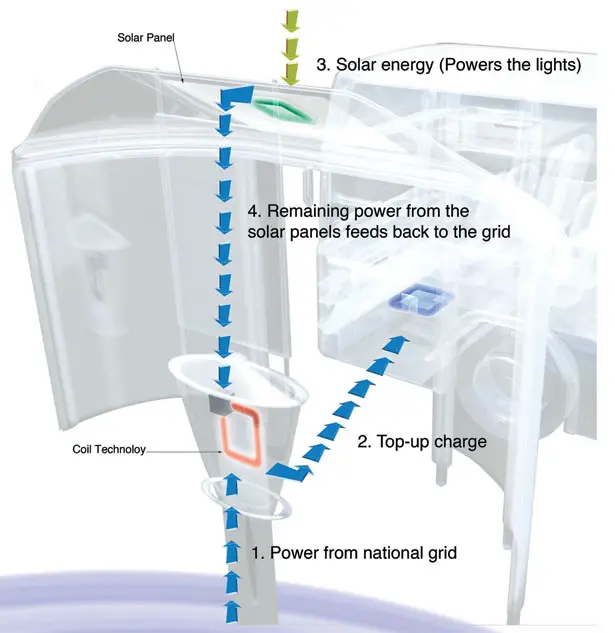 Bus Stop Shelter Design