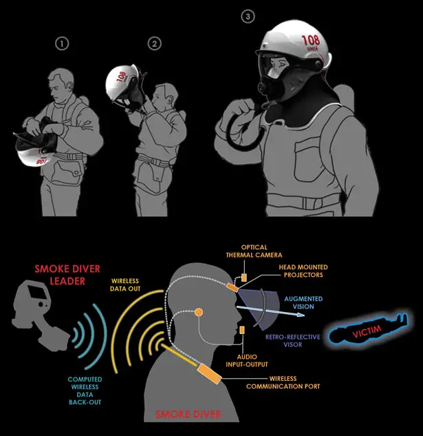 C-Thru Smoke Diving Helmet by Omer Haciomeroglu