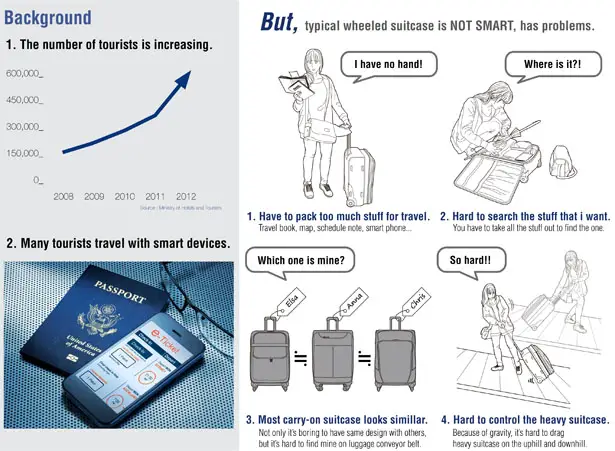 Caddy Smart Carry-on Suitcase by Jihyun Seo