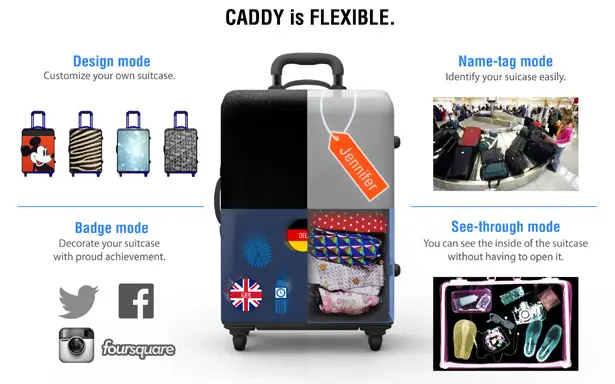 Caddy Smart Carry-on Suitcase by Jihyun Seo