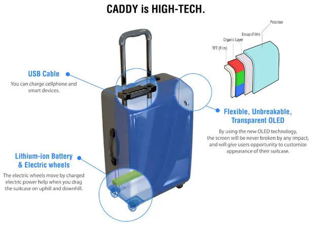 Caddy Smart Carry-on Suitcase by Jihyun Seo