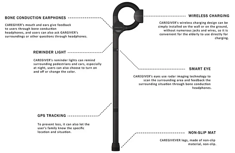 Caregiver Smart Cane by Ma Tianyu