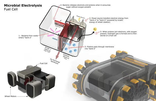 Casabella Cleaning Robot Concept by Elliot Cohen