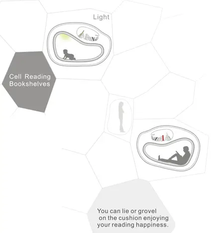 cell reading bookshelves