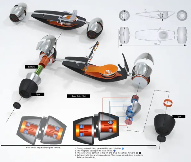 Chances Concept Car by Siriphong Roongruengvuthikul