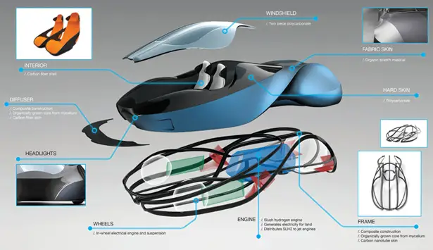 Chase 2053 Futuristic Vehicle