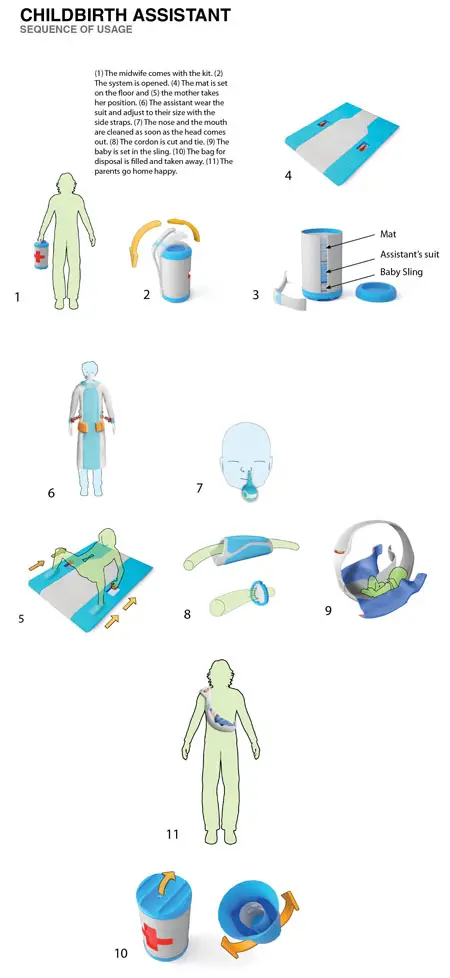 childbirth assistant device