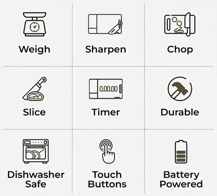 ChoppingBot - Smart Chopping Board for Advance Meal Prep