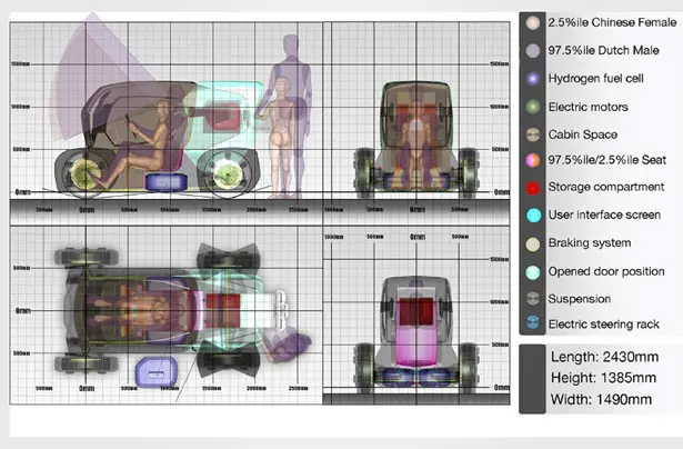 City Commuter Vehicle Concept by Alex Clarke, Navjot Dogra, Toby Edmondson, Peter Eite, Jack Irwin, Josh Rouchy, and Georgi Stoyanov