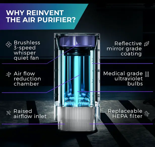 Clean-Tech: Powerful Yet Safe UVC Air Purifier for Home, Office, or Restaurants