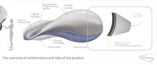 CleaninCloud Carbon Dioxide Dishwasher by Kinga Key Grebosz