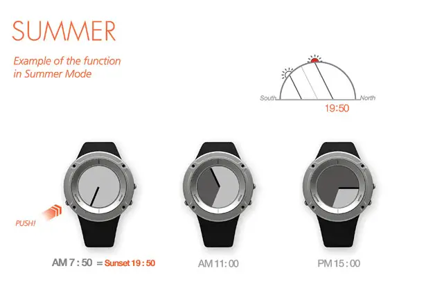 Closed Watch for Hikers and Climbers by Seon-Il Kim, Mingyeoung Baek, Hyun-Ju Park, and Mi-Jang