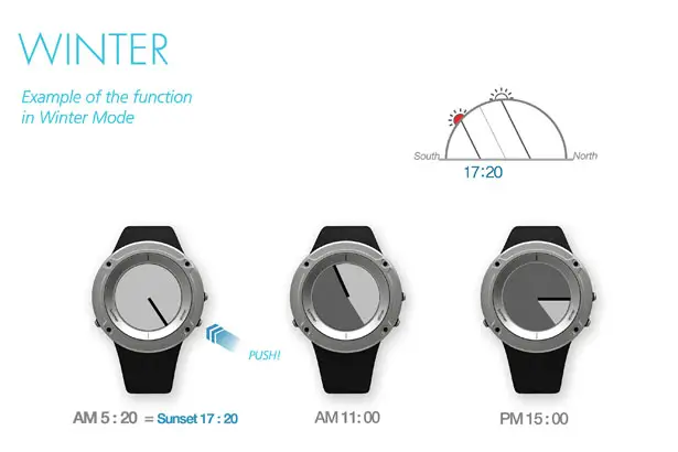 Closed Watch for Hikers and Climbers by Seon-Il Kim, Mingyeoung Baek, Hyun-Ju Park, and Mi-Jang