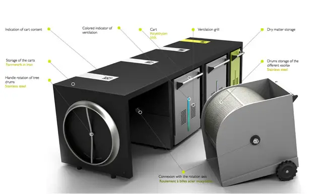 C/N Composter