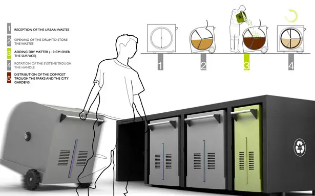 C/N Composter