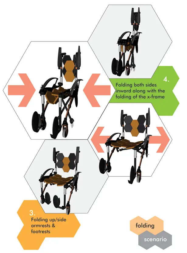 Comb Multifolding Wheelchair by Rudolf Mihu