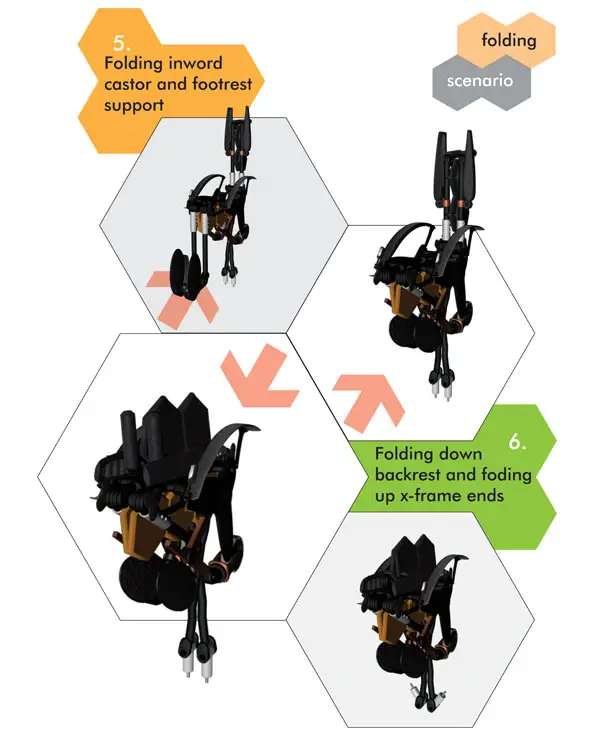 Comb Multifolding Wheelchair by Rudolf Mihu