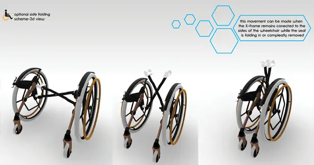 Comb Multifolding Wheelchair by Rudolf Mihu