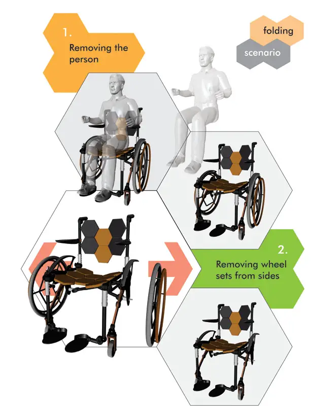 Comb Multifolding Wheelchair by Rudolf Mihu