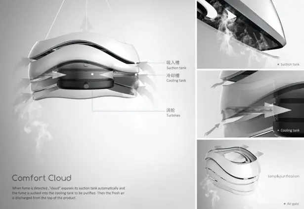 Comfort Cloud Lamp Lights Up Your Kitchen and Purifies Cooking Fumes