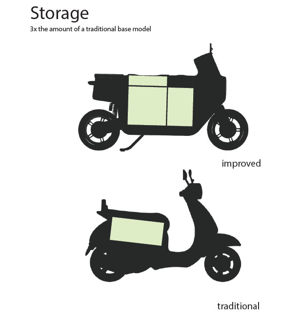 Commooter Scooter by Ezekiel Ring