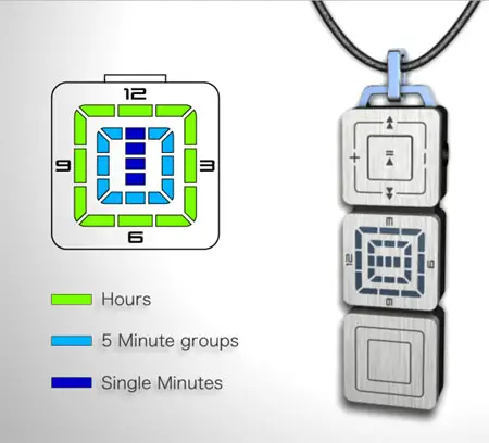 communication cube