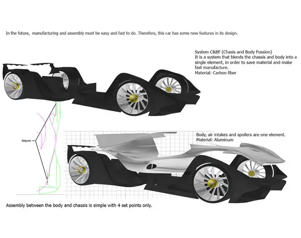 Concept Car for Le Mans 2030 by Jorge Anaguano Quijia