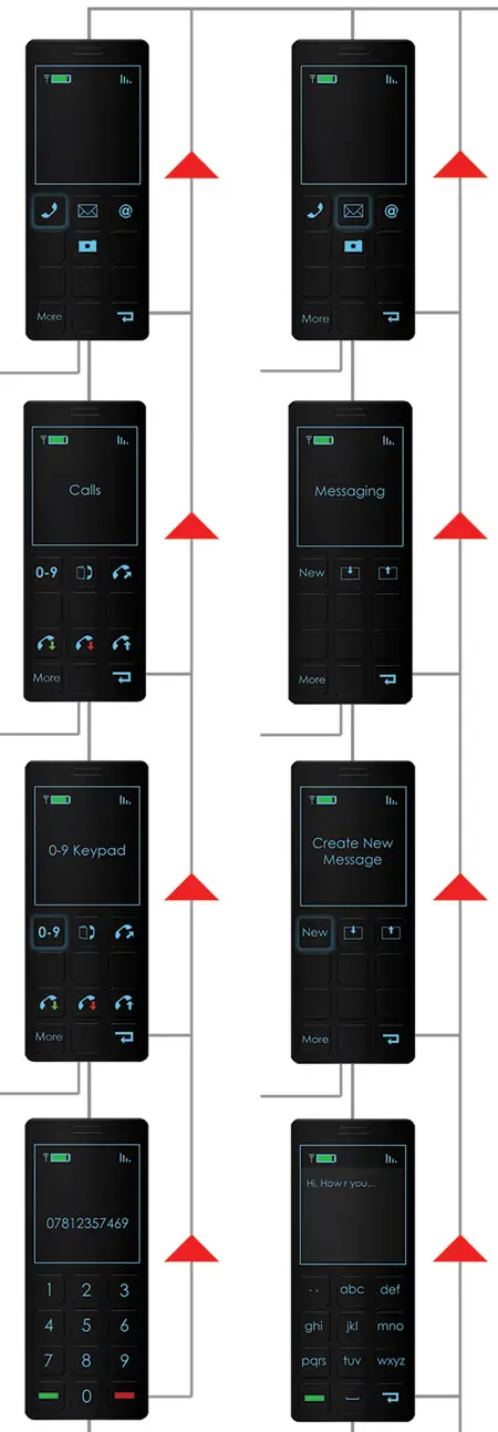 connect simple phone