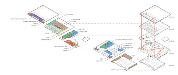 Corgan CONNECT | EVOLVED Concept Proposal for Uber Air Skyport