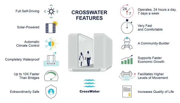 CrossWater Automous Taxi for Faster, Cheaper, Safer, and Greener Travel