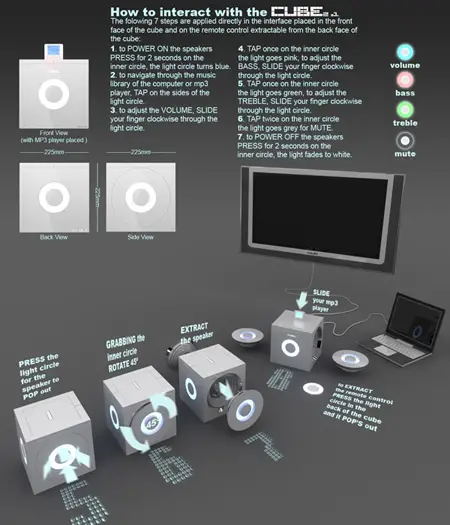 cube future sound speakers