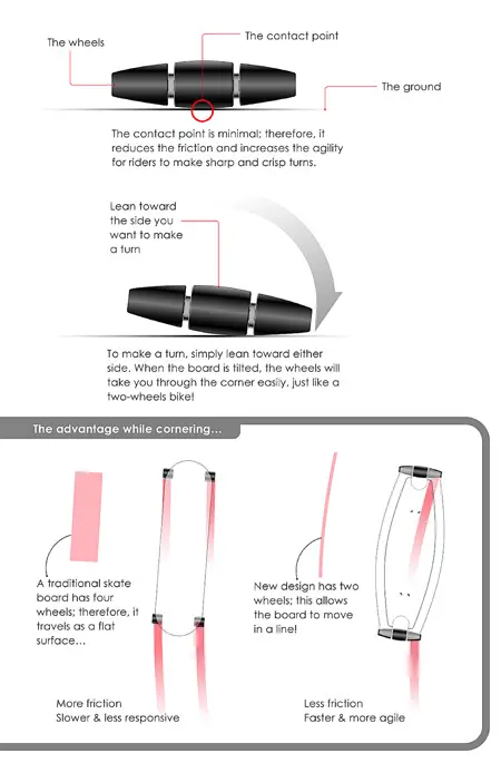 curve skateboard concept