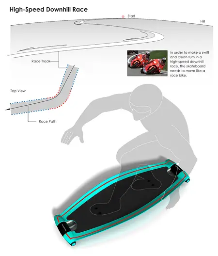 curve skateboard concept