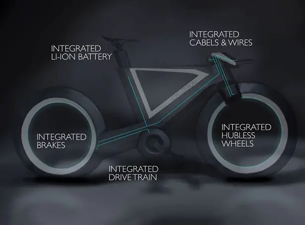 Cyclotron Bike: Innovative Spokeless Smart Cycle with Airless Tires