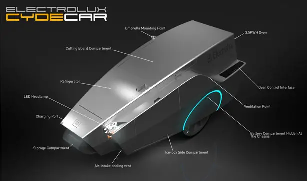 Cydecar Concept Vehicle by Ying Hern Pow