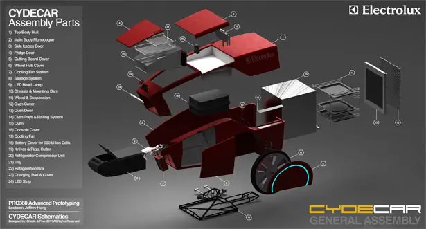 Cydecar Concept Vehicle by Ying Hern Pow