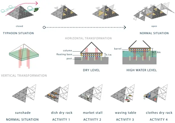 Delta Bamboo Residential Retracts During Storms and Expands When It's Safe