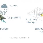 Delta Bamboo Residential Retracts During Storms and Expands When It's Safe